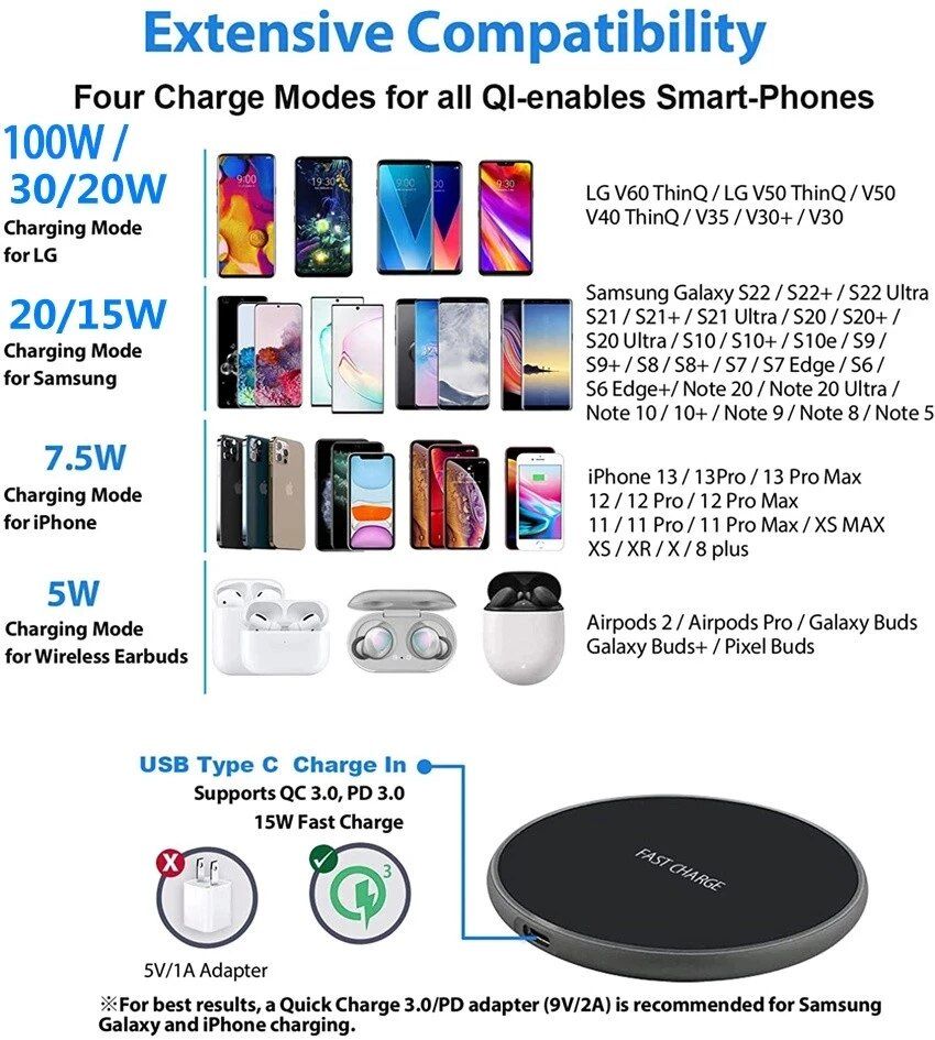 Ultra-Fast 100W Universal Wireless Charger with Smart Indicator