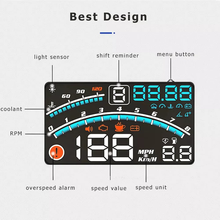 V41 Car OBDII Head Up Display: Drive Safer, Smarter, and with Style!