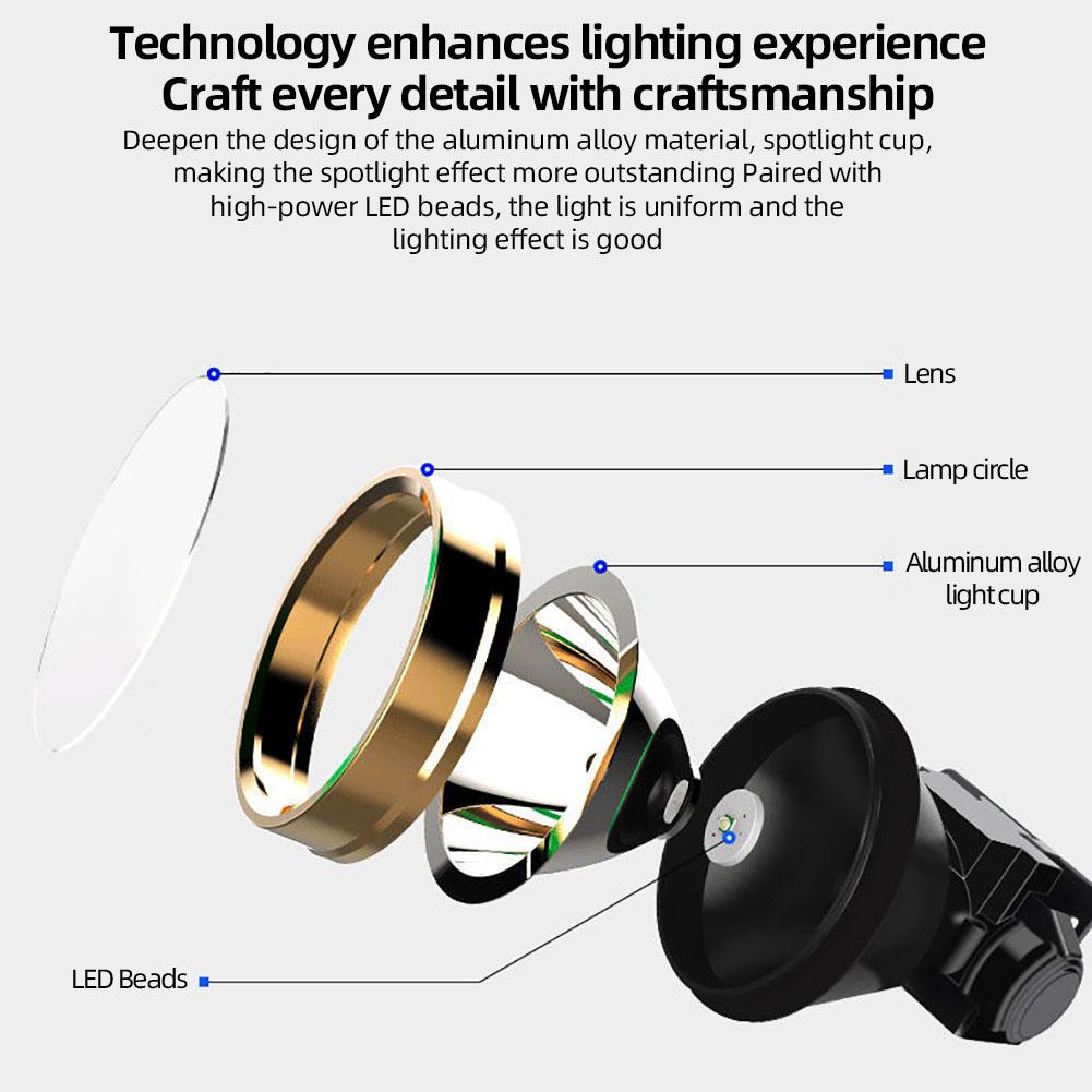 Ultra-Bright 25W Rechargeable LED Headlamp