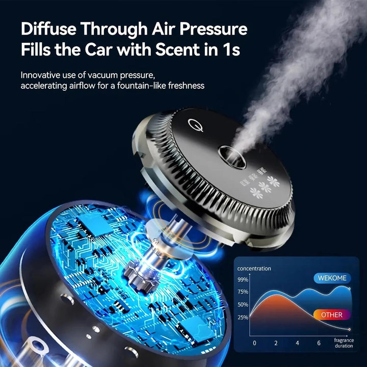 Smart Black Touch Control Car Diffuser & Air Purifier