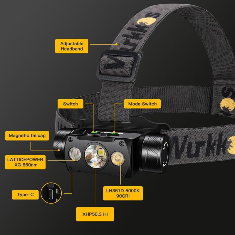 Ultra-Bright 4000lm LED Headlamp with Magnetic Tail & USB-C Rechargeable Battery