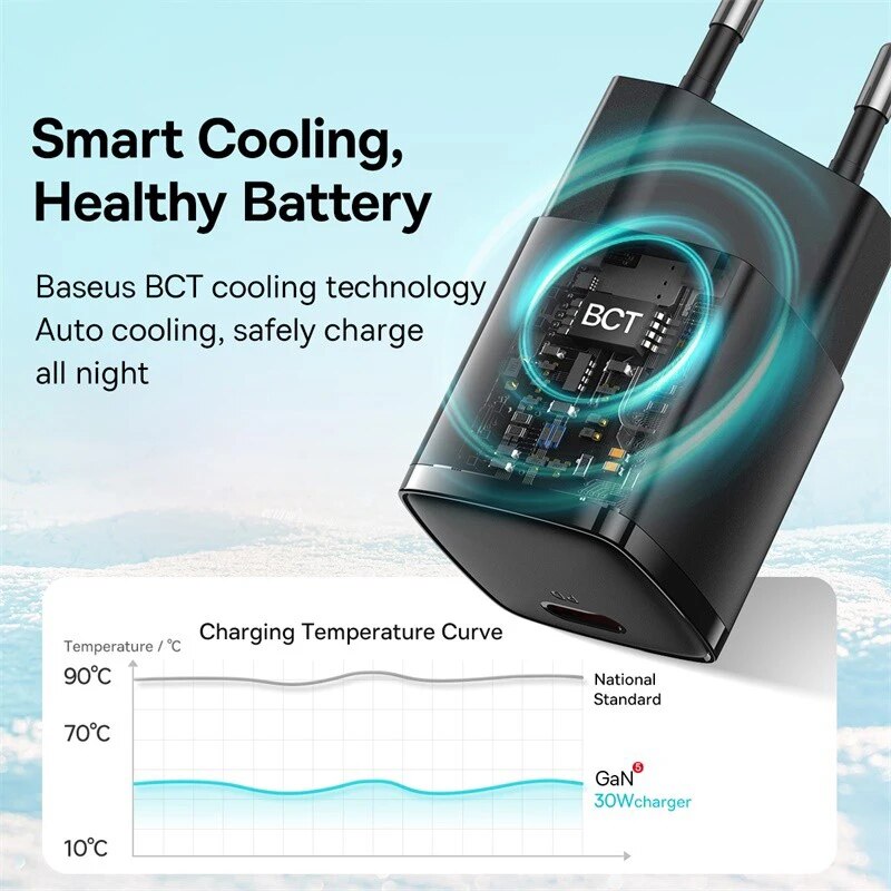 Ultra-Fast GaN Charger: Power Your Devices Efficiently!