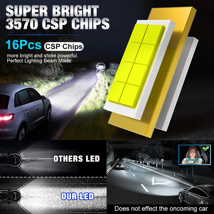 Super Bright LED Headlight and Fog Light Bulbs