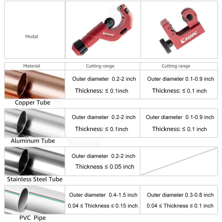 Heavy Duty Pipe Cutter Set with Mini Tube Cutter