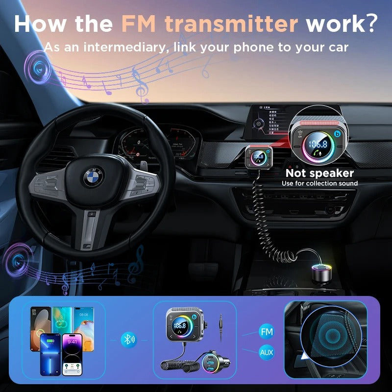 Bluetooth 5.3 FM Transmitter with AUX, Bass Boost, and Fast Charging Ports