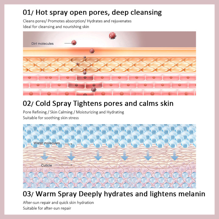 Hydrating Nano Mist Facial Steamer with Hot & Cold Spray for Deep Pore Cleansing & Moisturizing