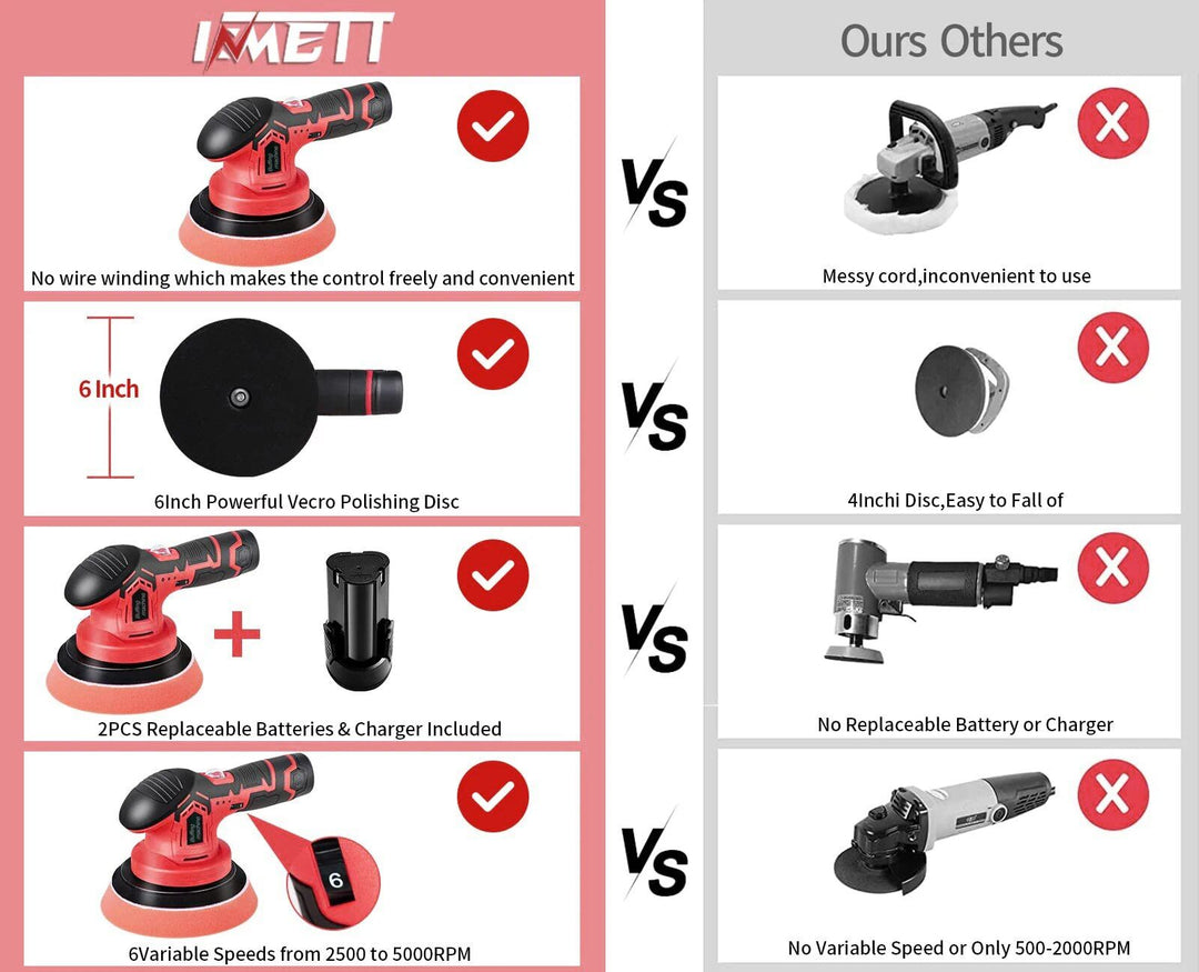 Wireless Car Polishing Machine 6-Speed 2500-5000RPM