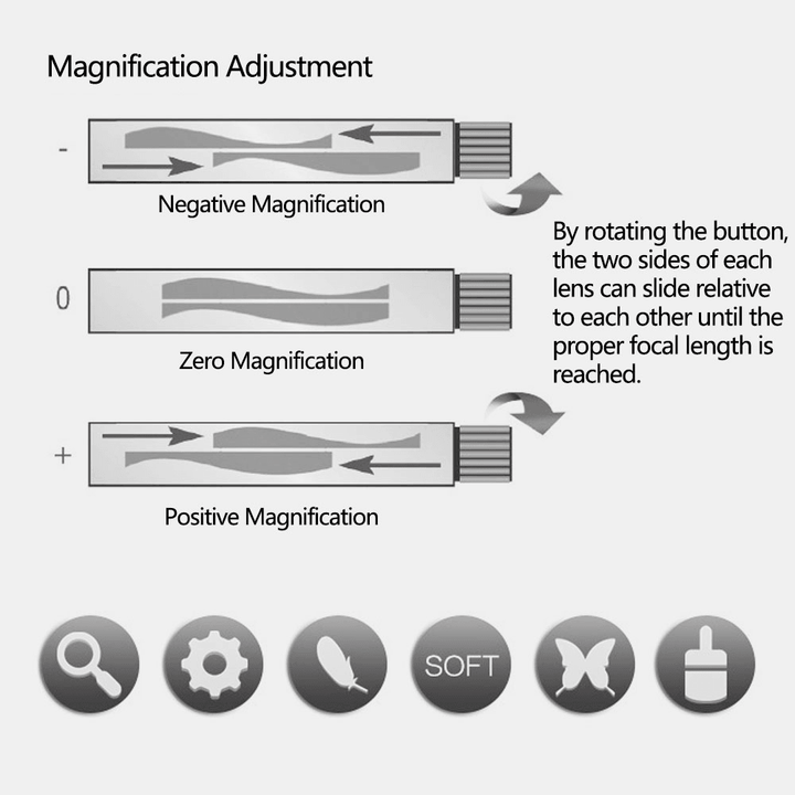 Unisex Half Frame Adjustable Degree Glasses Focal Length Adjustment Myopia Reading Glasses Selt-Adjusting Glasses - MRSLM