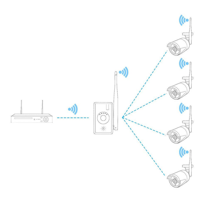 Hiseeu WiFi Range Extender Repeater IPC Router for Wireless Security Camera Wired NVR to be Wireless - MRSLM